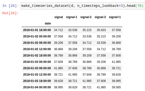 ../_images/LAB 03.02 - TIMESERIES MODEL_12_0.png